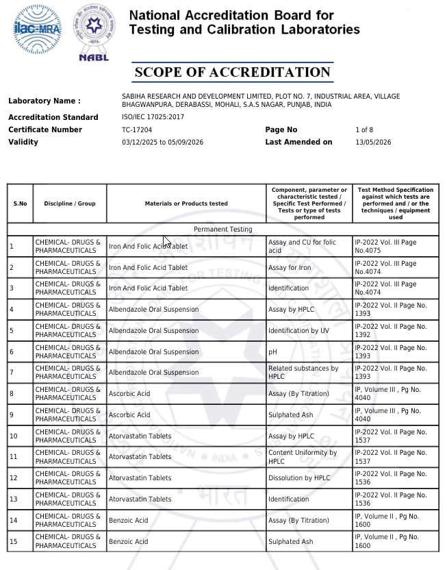 Scope of NABL 17025