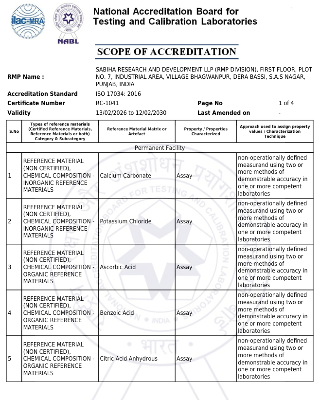 Scope of NABL 17034
